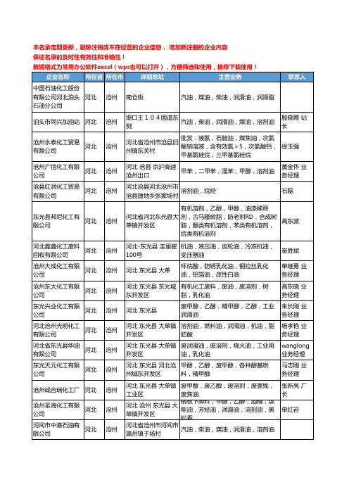 2020新版河北省沧州溶剂油工商企业公司名录名单黄页大全46家