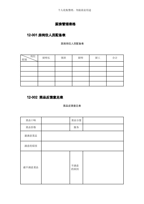 厨房厨师考核表格大全(28页)