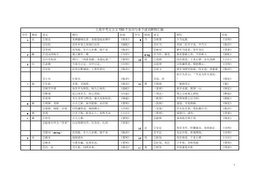 (完整版)上海中考文言文150个实词与6个虚词解释汇编