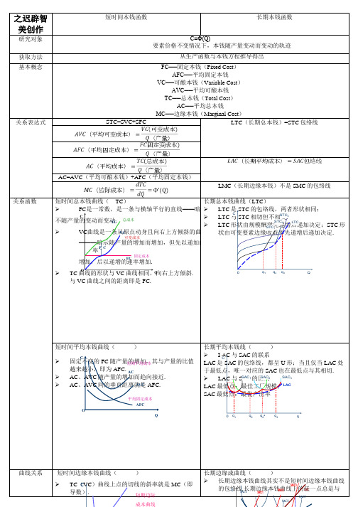 短期成本函数──长期成本函数