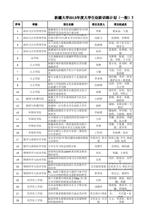 新疆大学2013年度大学生创新训练计划(一般)项目