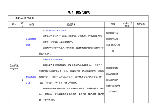 饲料质量安全管理规范现场指导情况记录表