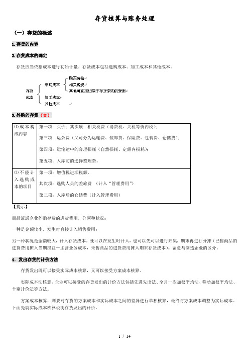 存货会计岗位业务操作指南存货会计核算方法与账务处理