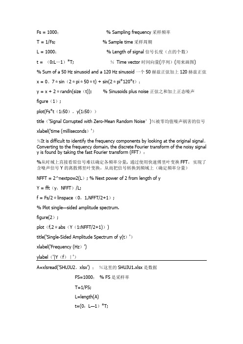 傅里叶变换matlab程序