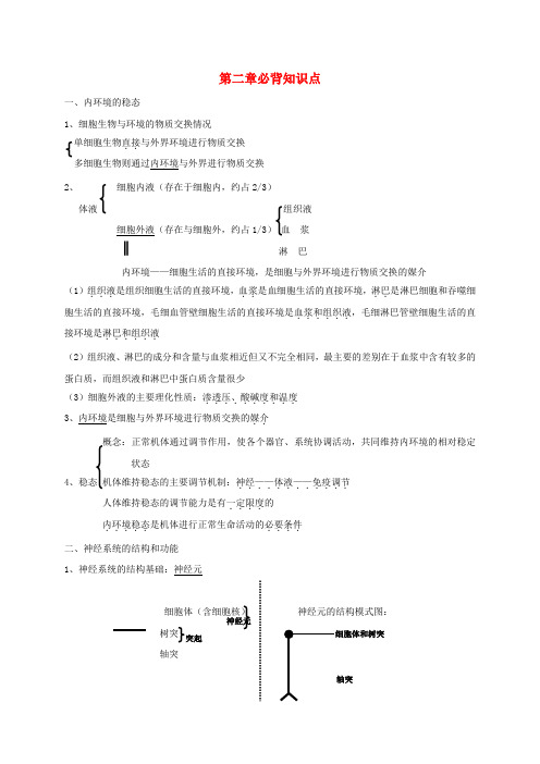 高中生物 第2章 必背知识点(必修3)