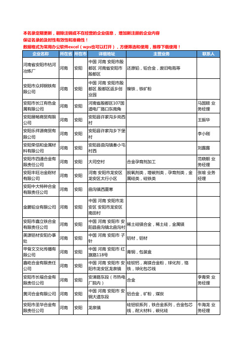 2020新版河南省安阳有色金属合金工商企业公司名录名单黄页联系方式大全35家