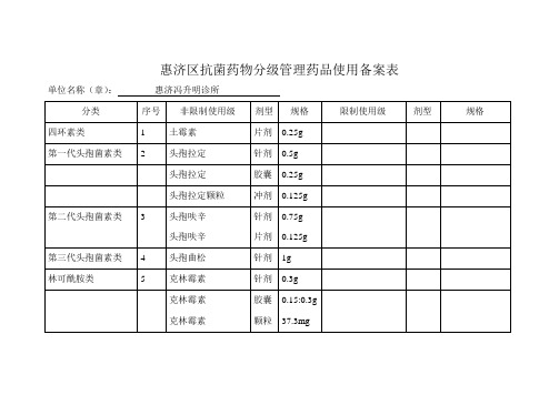 抗菌药物分级管理药品使用备案表