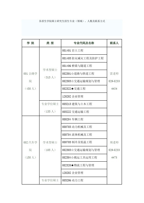 长安大学各院联系方式