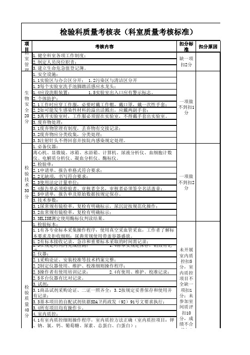 检验科质量考核工作表