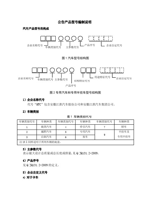 公告产品型号编制说明