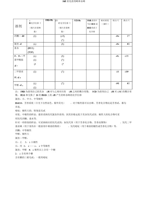 NMR常见溶剂峰和水峰