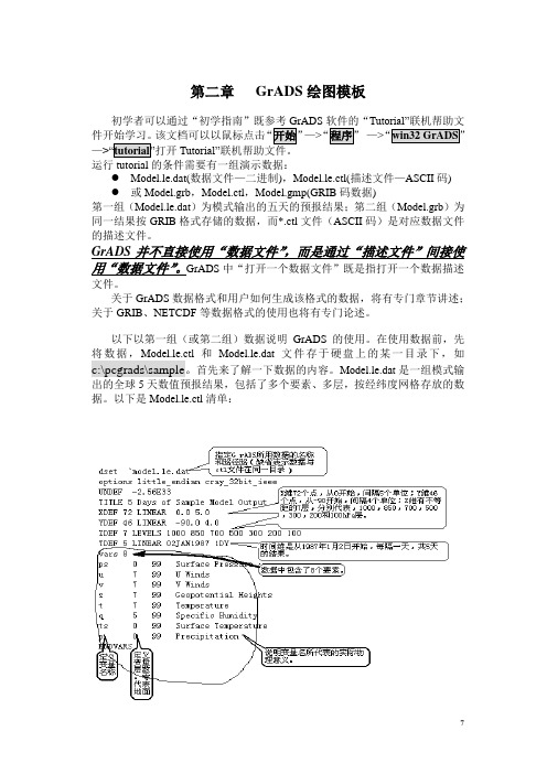 GrADS绘图软件使用手2