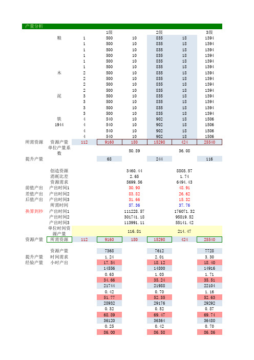 数值检测表