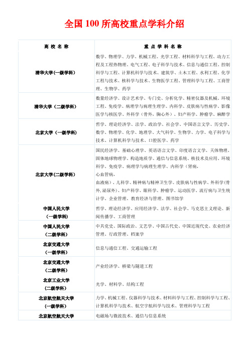 全国100所重点高校重点学科介绍