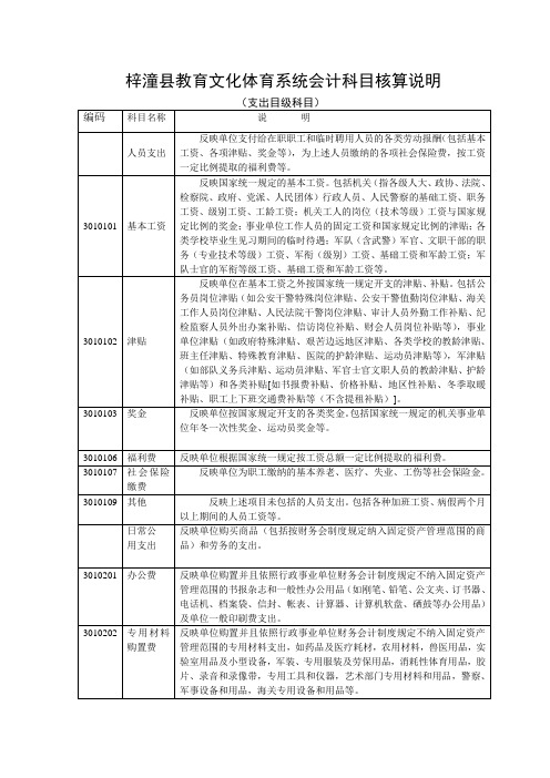 会计科目核算范围