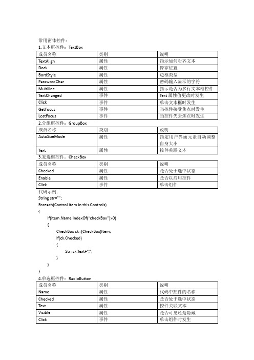 常用窗体控件