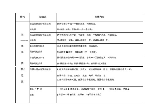 四年级下数学四则运算和运算定律知识点总结