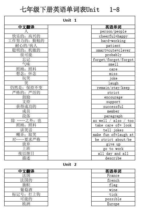 七年级下册英语单词表Unit---1-8