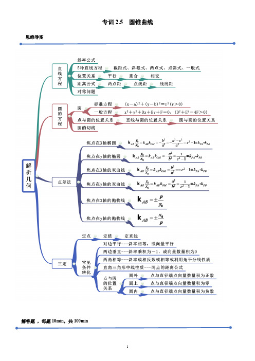 专训2.5 圆锥曲线(教师版)