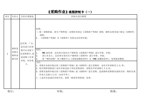 采购作业流程控制卡