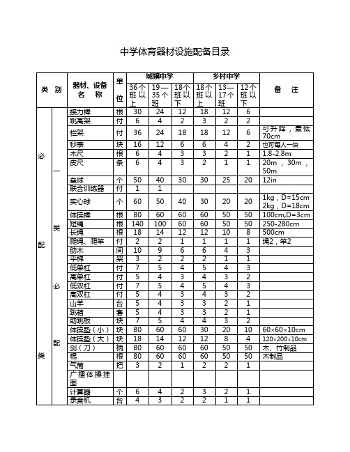 初级中学体育器材设施配备目录