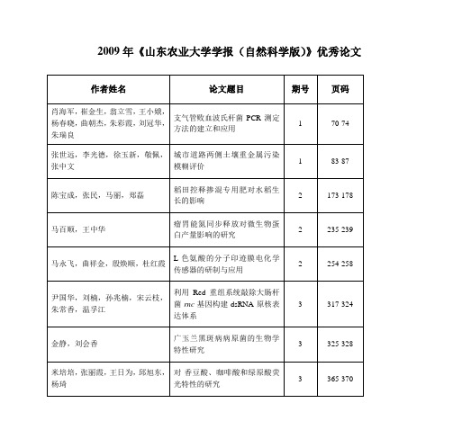 2009年《山东农业大学学报(自然科学版)》优秀论文