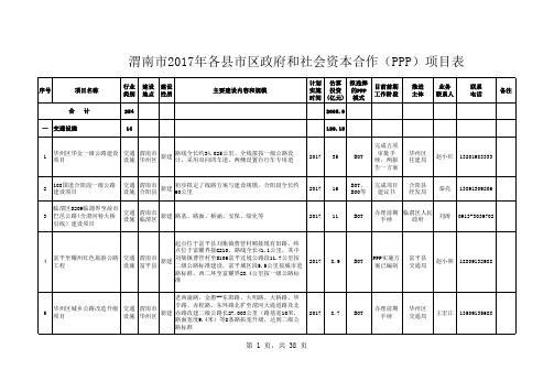 本级第一批重点推介8个