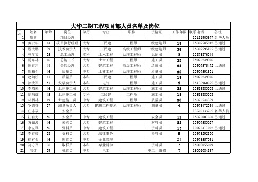 大华二期项目部人员DDD