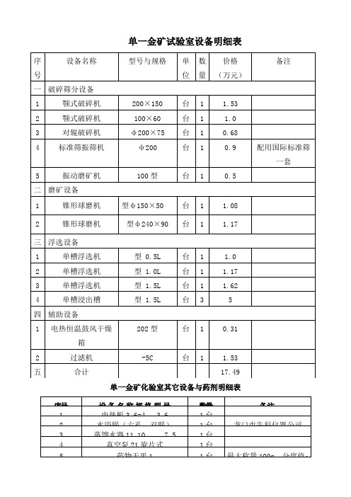 金矿试验室及化验室设备化学药品明细