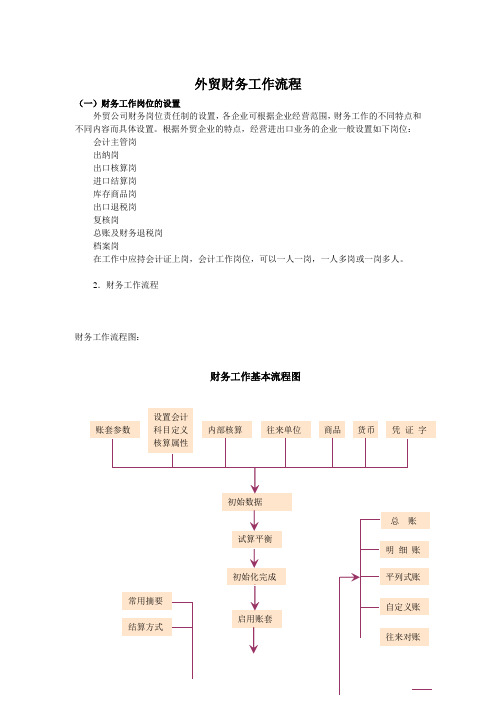 外贸财务工作流程