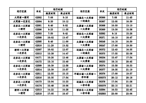 经过大同站的高铁列车资料