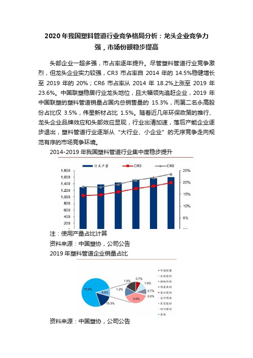 2020年我国塑料管道行业竞争格局分析：龙头企业竞争力强，市场份额稳步提高