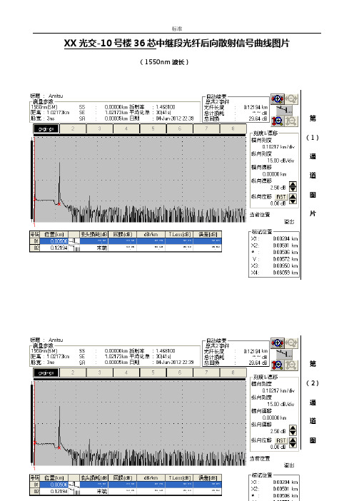 OTDR测试光缆曲线图