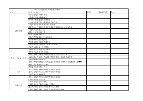 5s管理检查项目表-点检