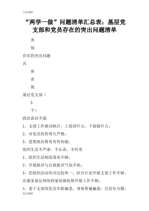 【知识学习】“两学一做”问题清单汇总表：基层党支部和党员存在的突出问题清单