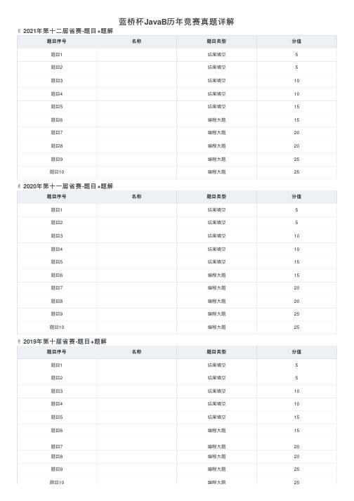 蓝桥杯JavaB历年竞赛真题详解