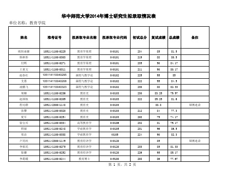 教育学院 - 华中师范大学研究生院