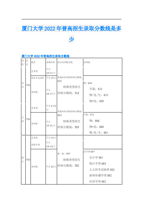 厦门大学2022年普高招生录取分数线是多少