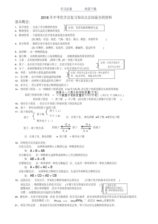 中考化学总复习知识点总结最全的资料