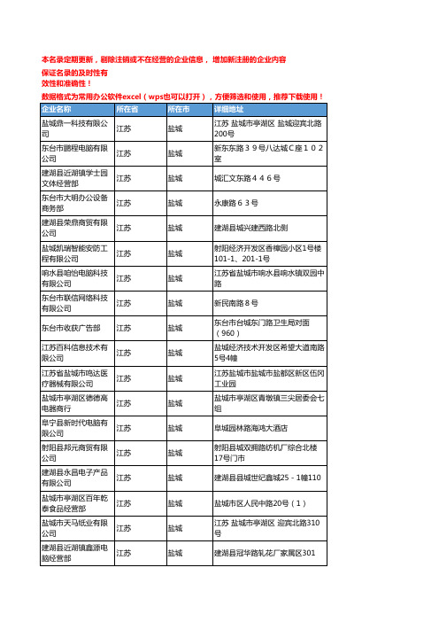 2020新版江苏盐城办公耗材企业公司名录名单黄页联系方式大全387家