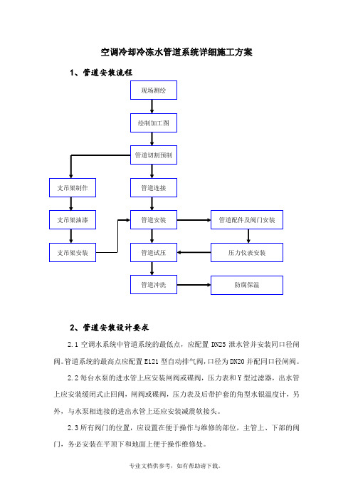 空调冷却冷冻水管道系统详细施工方案