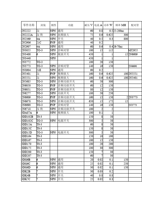 显示器常用管子参数1