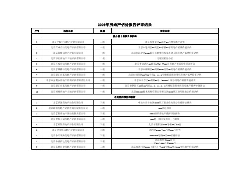 2009年房地产估价报告评审结果