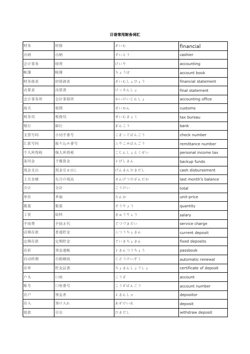 日语常用财务词汇