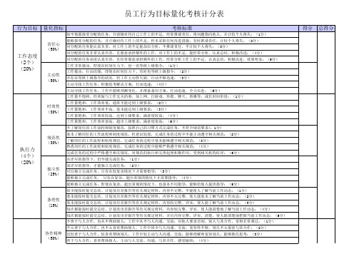 研发职系员工绩效考核表(模板)