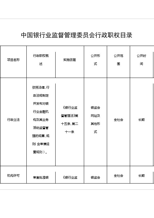 中国银行业监督管理委员会行政职权目录