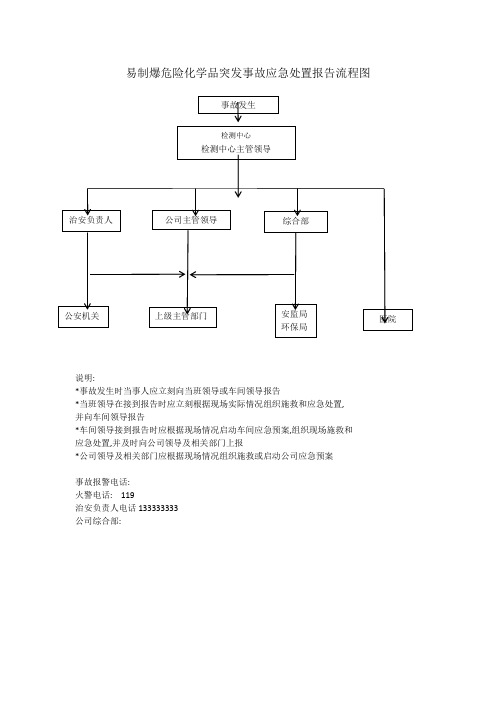 易制爆化学品突发事故应急处置报告流程图(1)