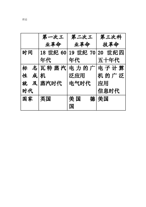 三次工业革命对比表