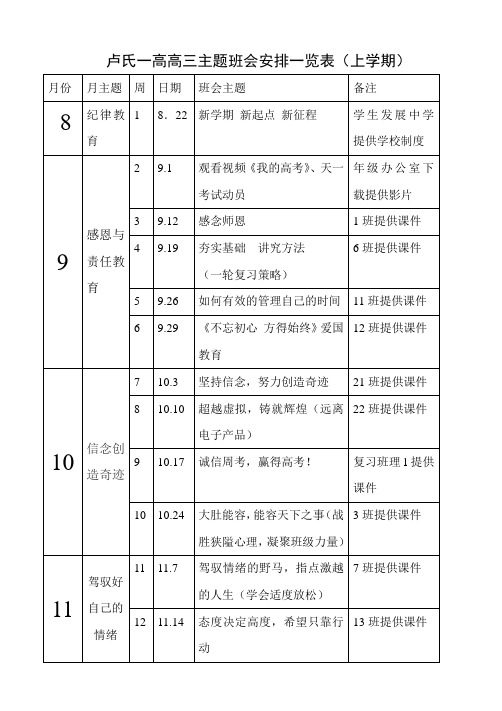 卢氏一高高三主题班会安排一览表