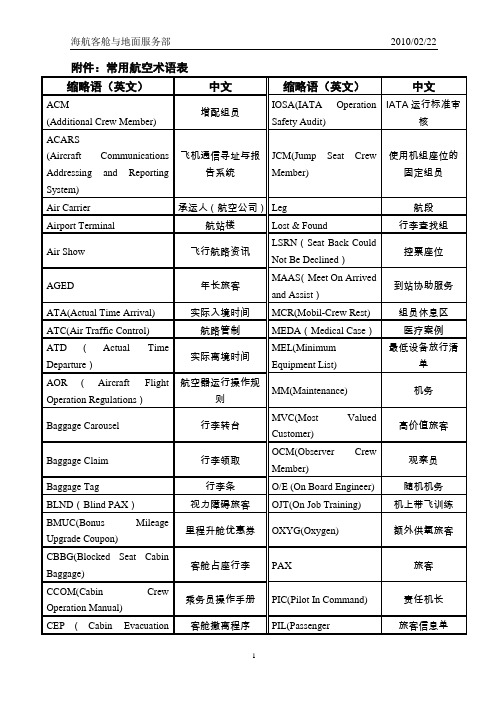 国际民航航空术语